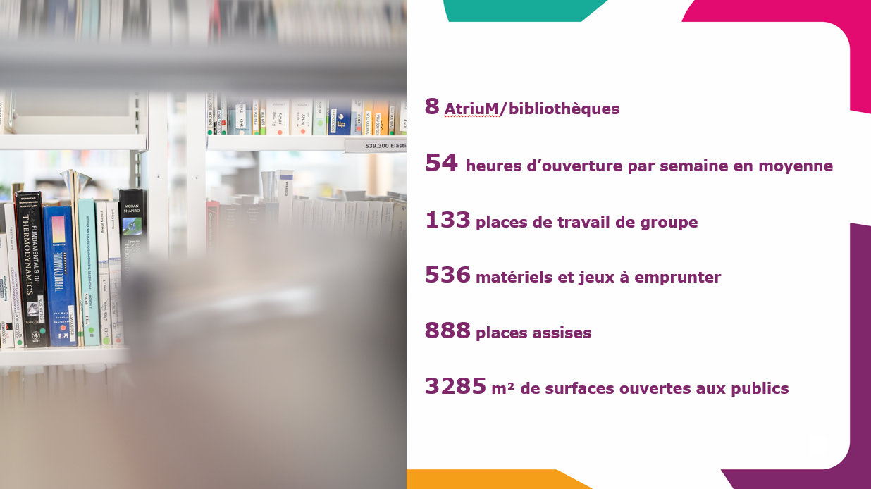 Indicateurs AtriuM Arts et Métiers