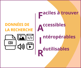 Données de la recherche : principes FAIR